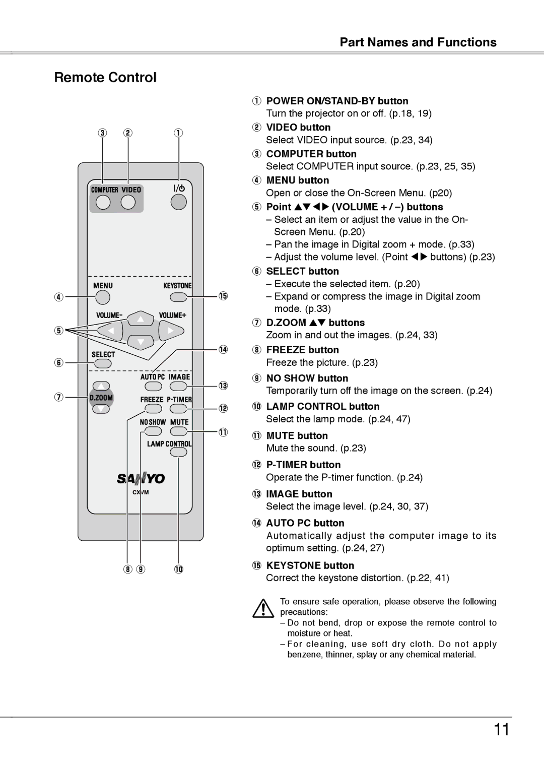 Sanyo PLC-XW55G, PLC-XW50A, PLC-XW55A, PLC-XW55K owner manual Remote Control 