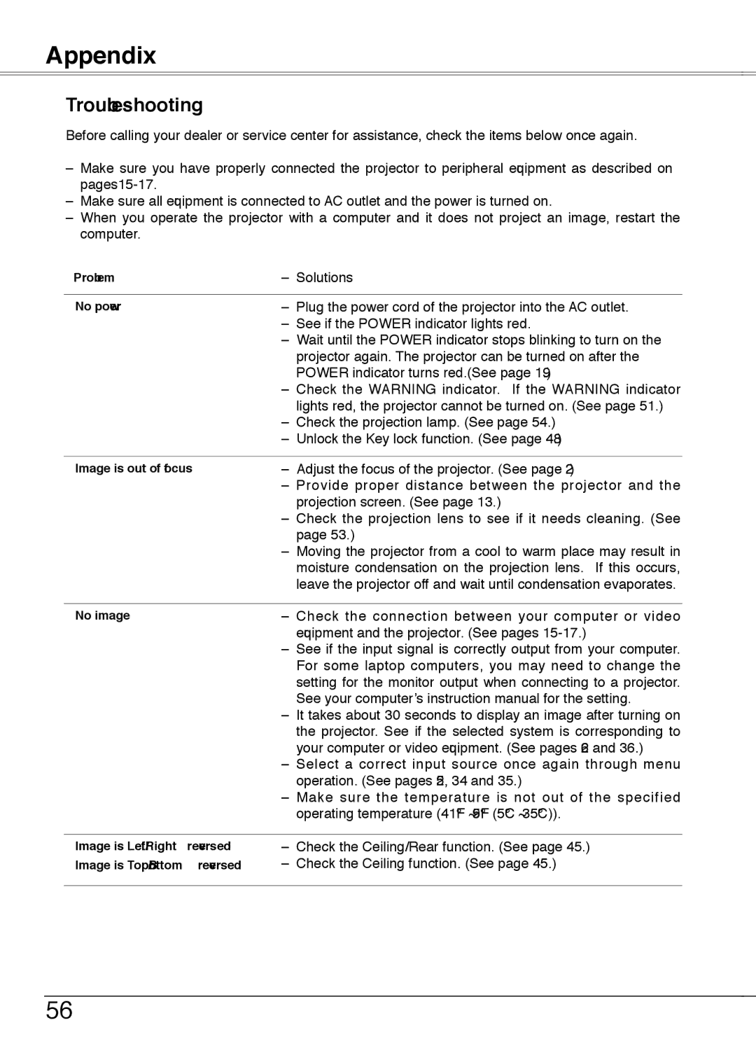 Sanyo PLC-XW50A, PLC-XW55A, PLC-XW55K, PLC-XW55G owner manual Appendix, Troubleshooting 