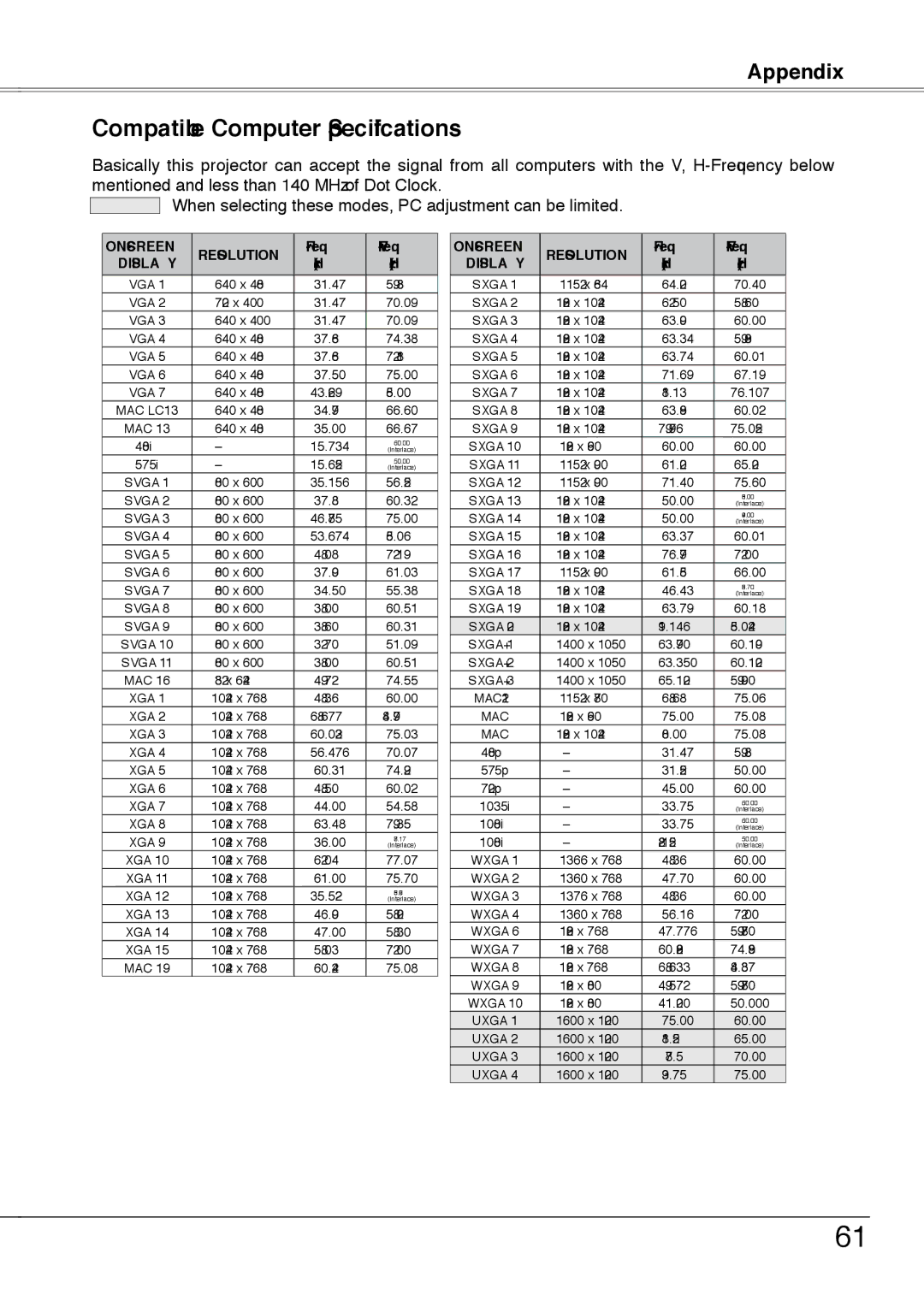 Sanyo PLC-XW55A, PLC-XW50A, PLC-XW55K, PLC-XW55G owner manual Compatible Computer Specifications, Freq 