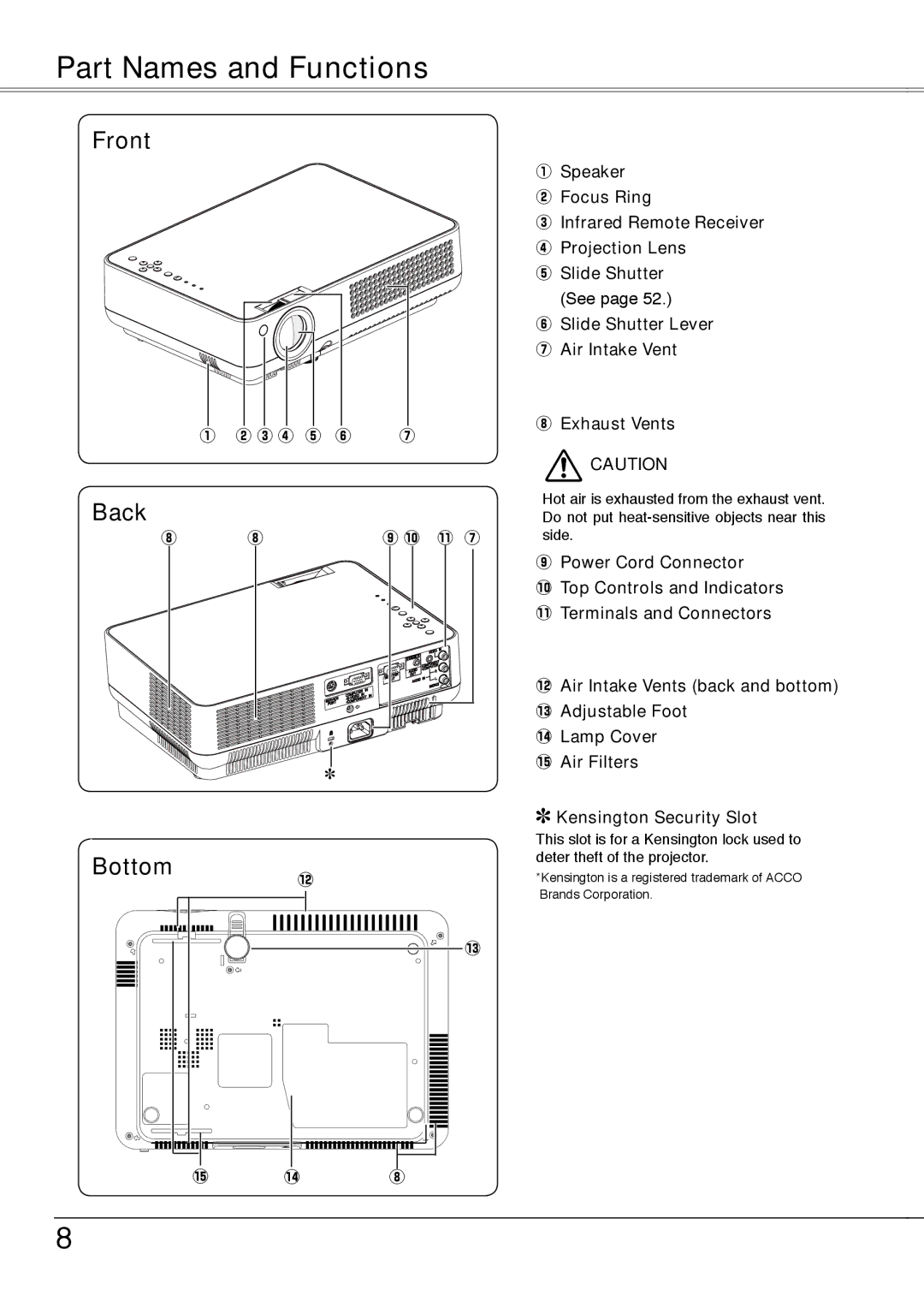 Sanyo PLC-XW50A Part Names and Functions, Front Back Bottom, Slide Shutter Lever u Air Intake Vent Exhaust Vents 