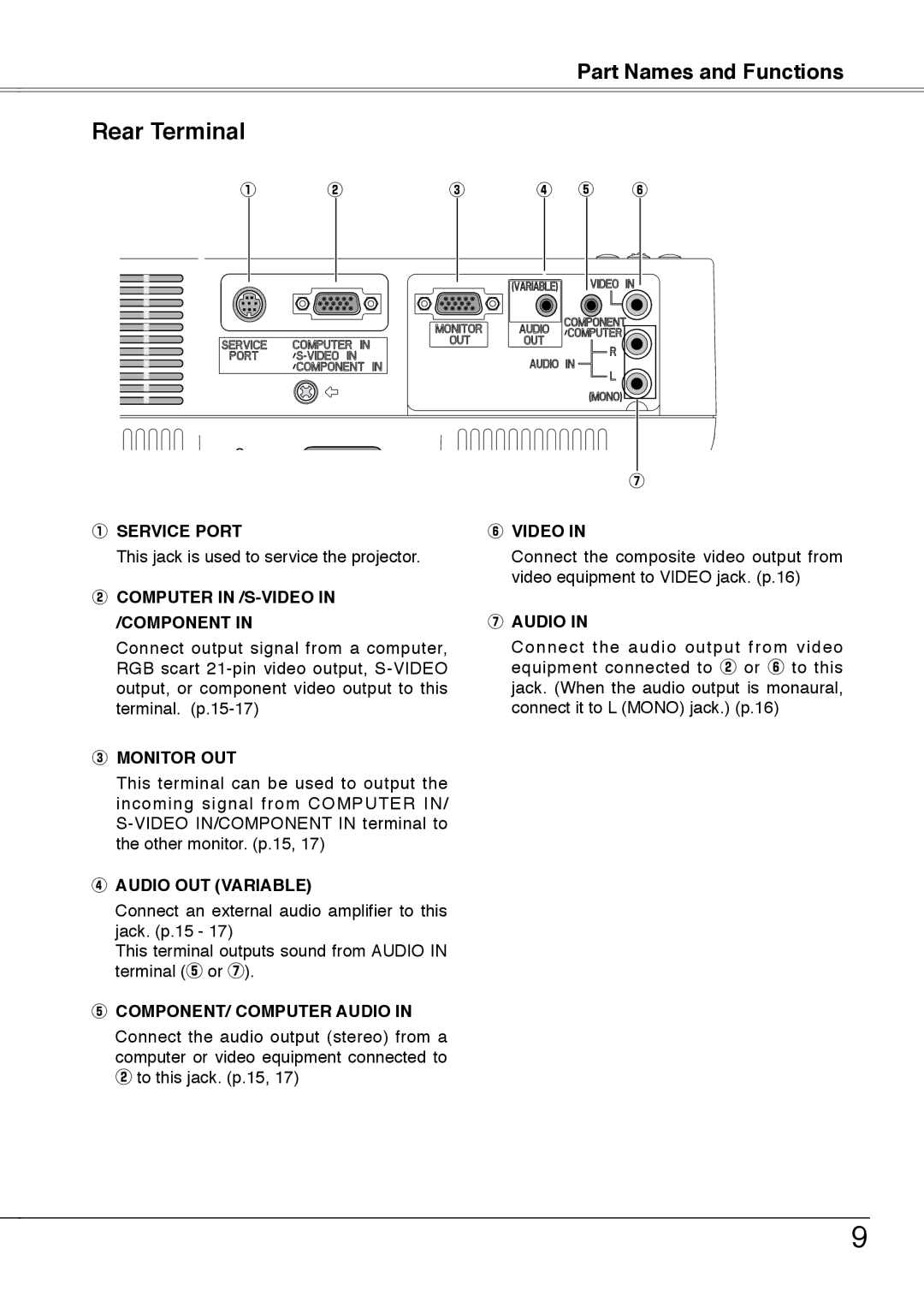 Sanyo PLC-XW55A, PLC-XW50A, PLC-XW55K, PLC-XW55G owner manual Rear Terminal 