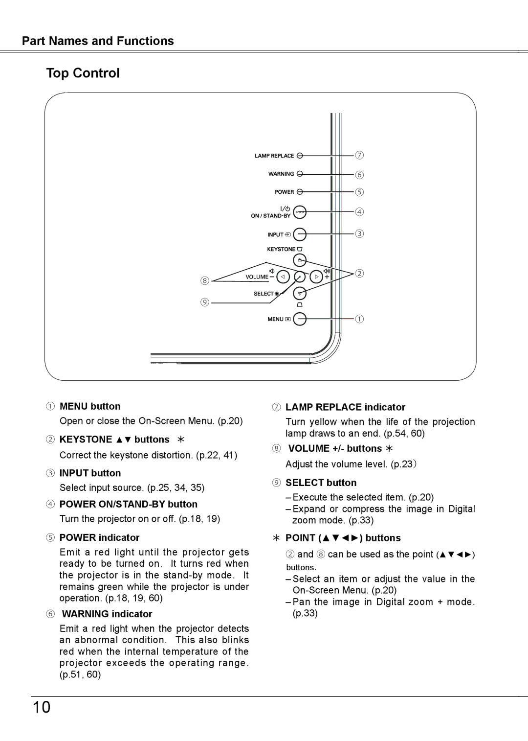 Sanyo PLC-XW56 owner manual Top Control 