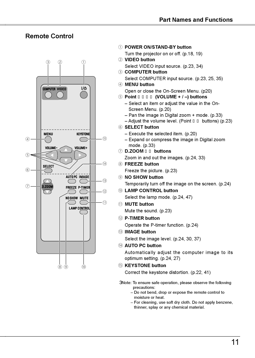 Sanyo PLC-XW56 owner manual Remote Control 