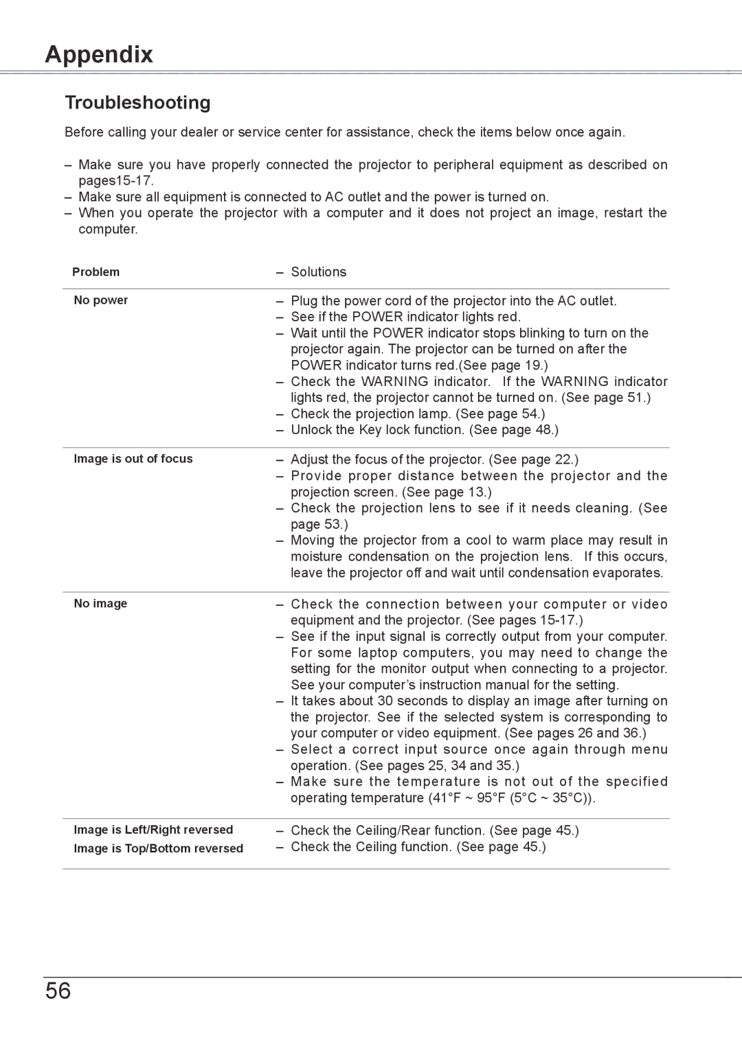 Sanyo PLC-XW56 owner manual Appendix, Troubleshooting 