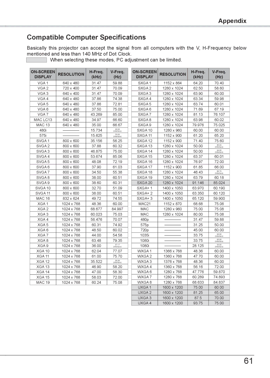 Sanyo PLC-XW56 owner manual Compatible Computer Specifications, ON-SCREEN Resolution 