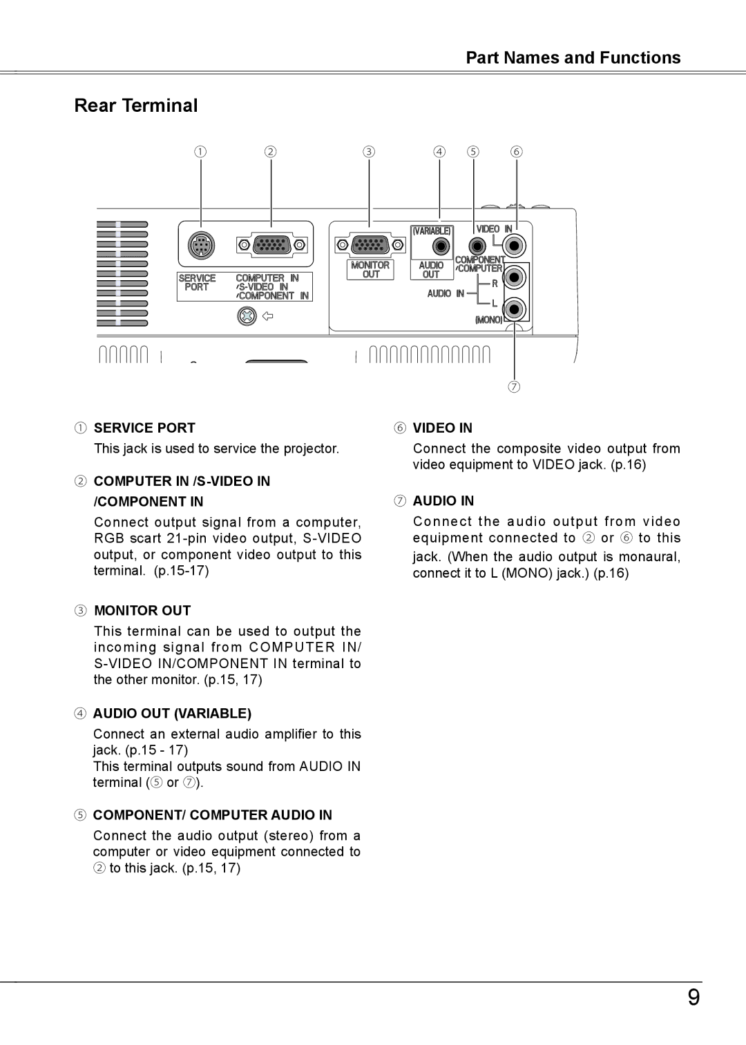 Sanyo PLC-XW56 owner manual Rear Terminal, ② Computer in /S-VIDEO in /COMPONENT 