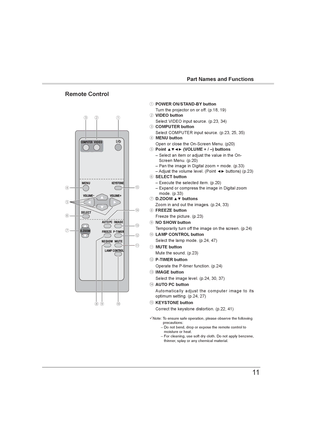 Sanyo PLC-XW56 owner manual Remote Control 