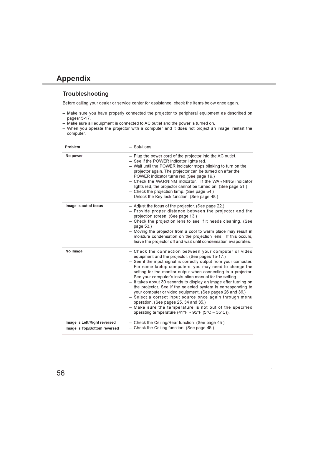 Sanyo PLC-XW56 owner manual Appendix, Troubleshooting 