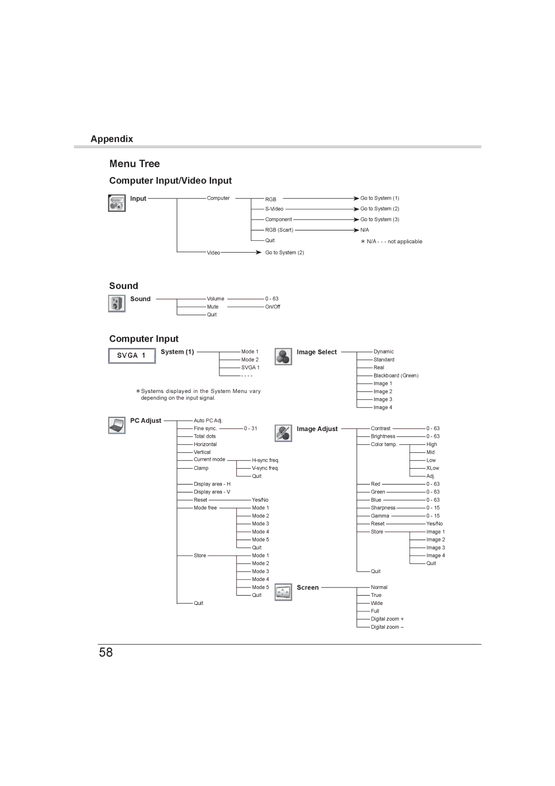 Sanyo PLC-XW56 owner manual Menu Tree, Image Adjust 