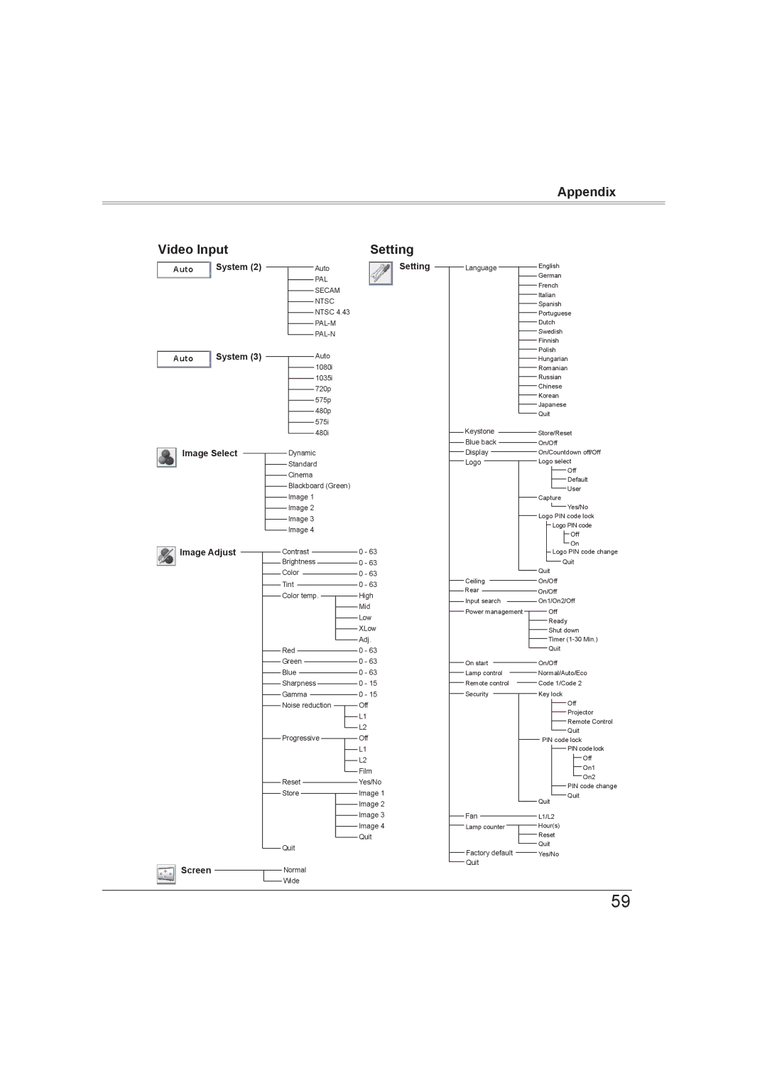 Sanyo PLC-XW56 owner manual Appendix Video Input 