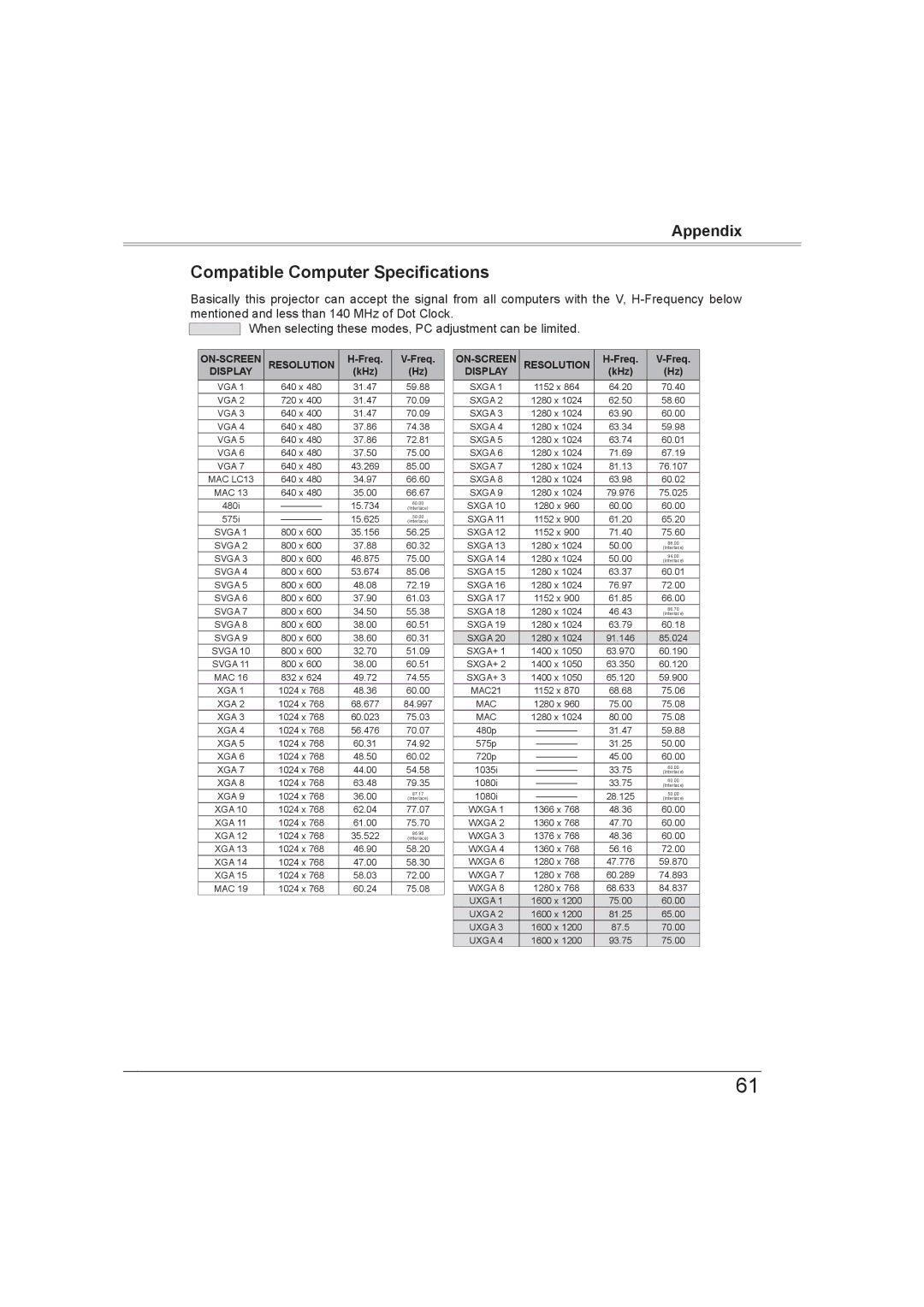 Sanyo PLC-XW56 owner manual Compatible Computer Specifications, Resolution 