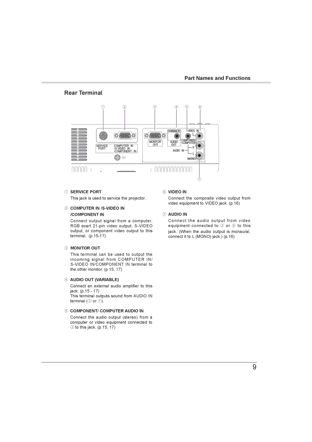 Sanyo PLC-XW56 owner manual Rear Terminal, ② Computer in /S-VIDEO in /COMPONENT 