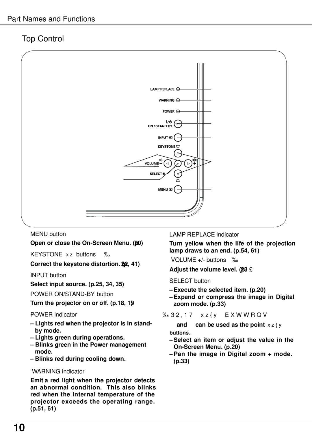 Sanyo PLC-XW57 owner manual Top Control 