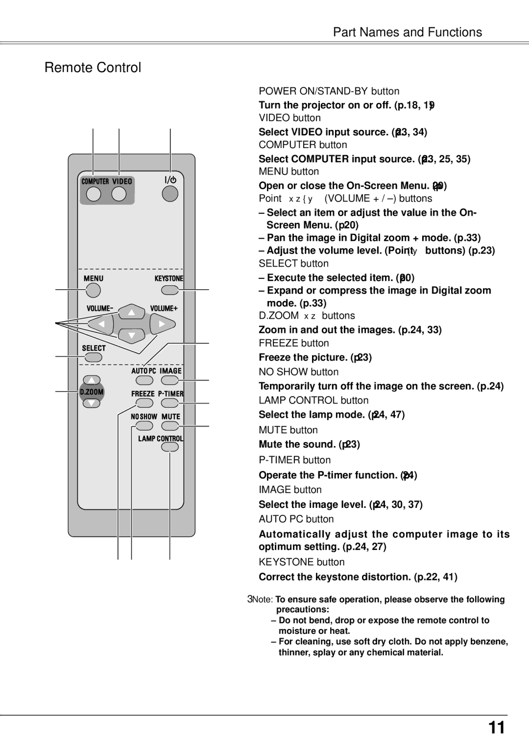 Sanyo PLC-XW57 owner manual Remote Control 