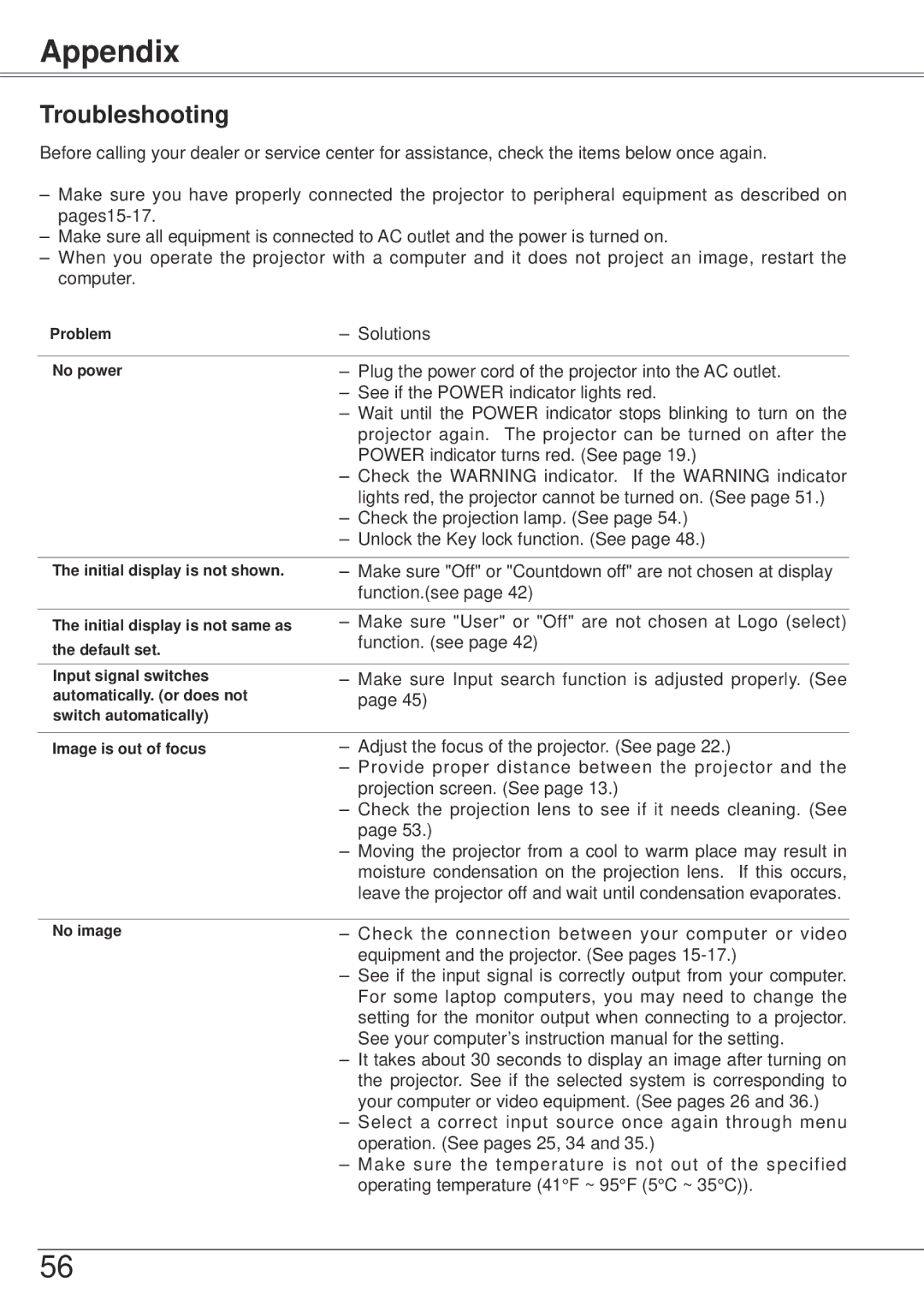 Sanyo PLC-XW57 owner manual Appendix, Troubleshooting 