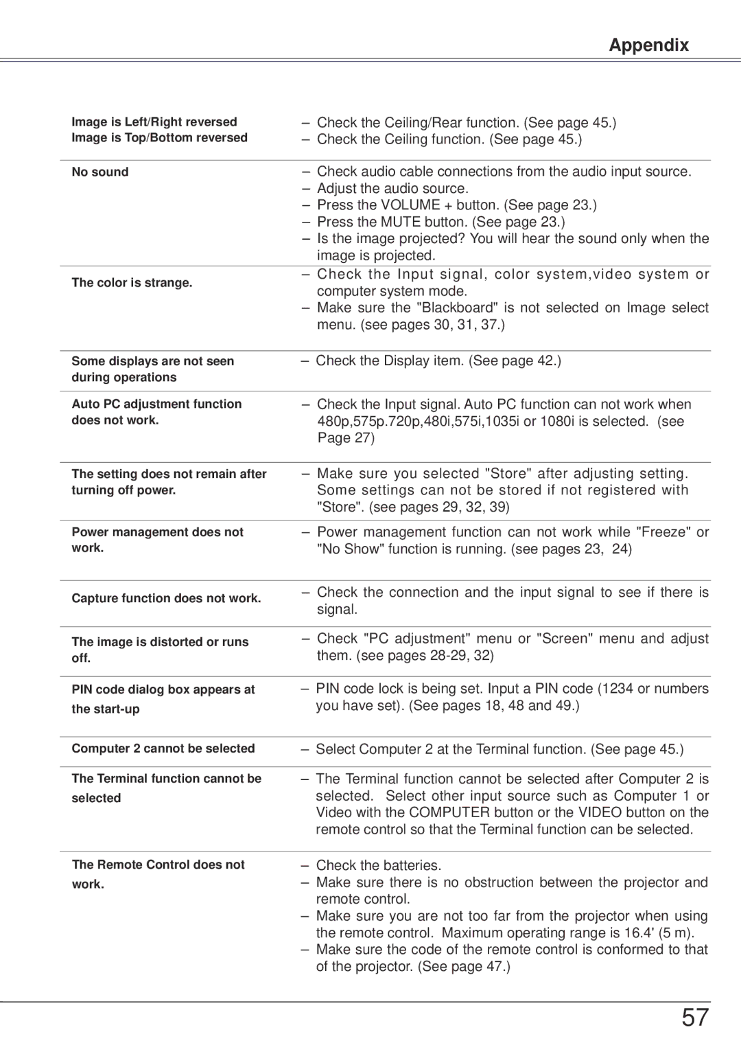 Sanyo PLC-XW57 owner manual Appendix, 480p,575p.720p,480i,575i,1035i or 1080i is selected. see 