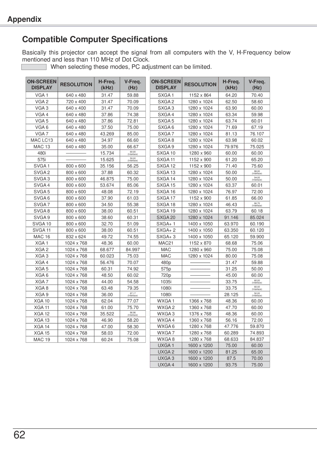 Sanyo PLC-XW57 owner manual Compatible Computer Specifications, Freq 