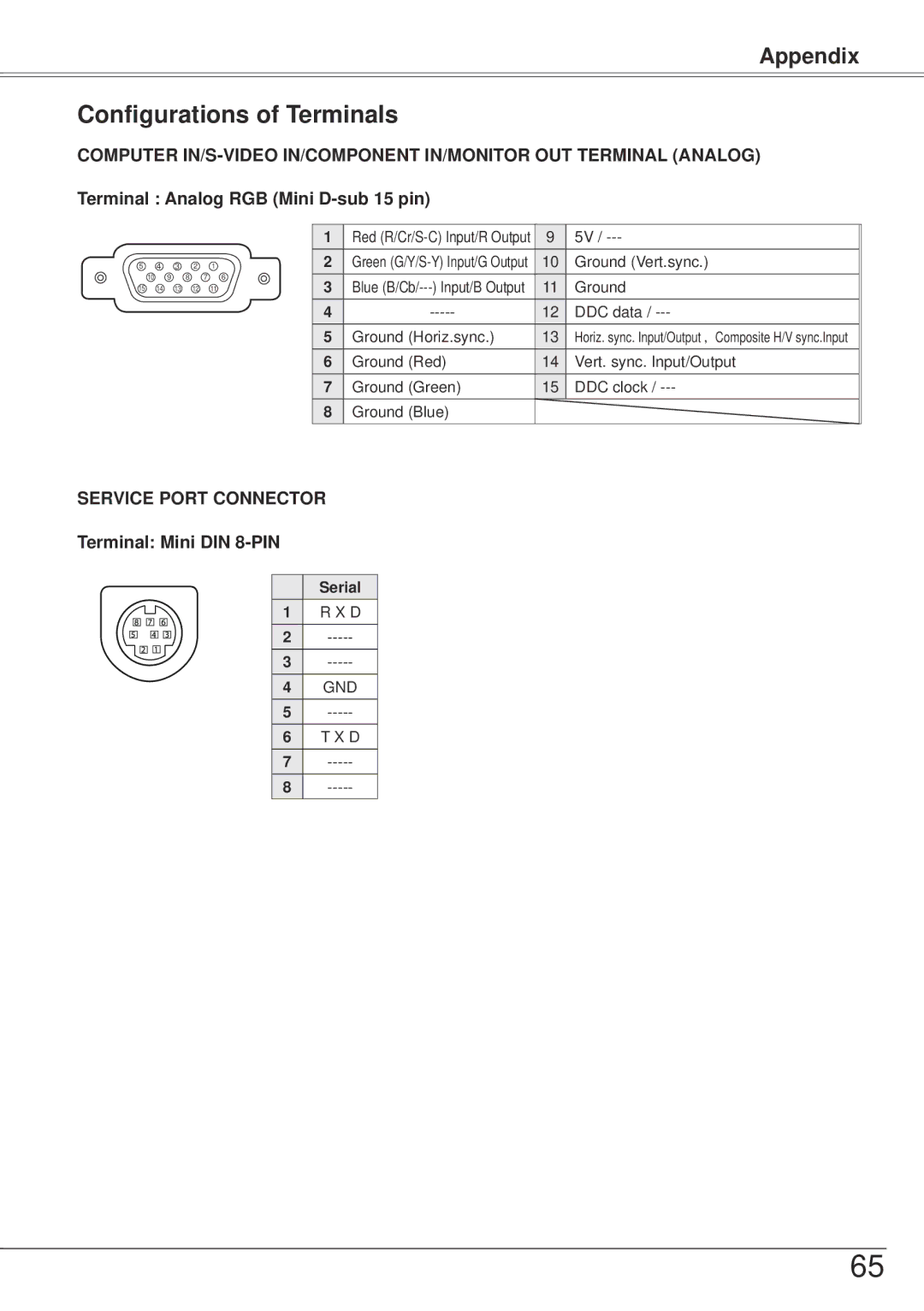 Sanyo PLC-XW57 owner manual Configurations of Terminals, Terminal Analog RGB Mini D-sub 15 pin, Terminal Mini DIN 8-PIN 