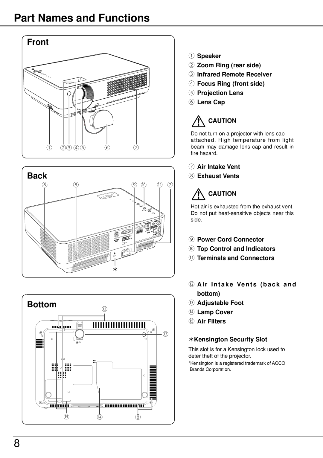 Sanyo PLC-XW57 owner manual Part Names and Functions, Front, Back, Bottom 