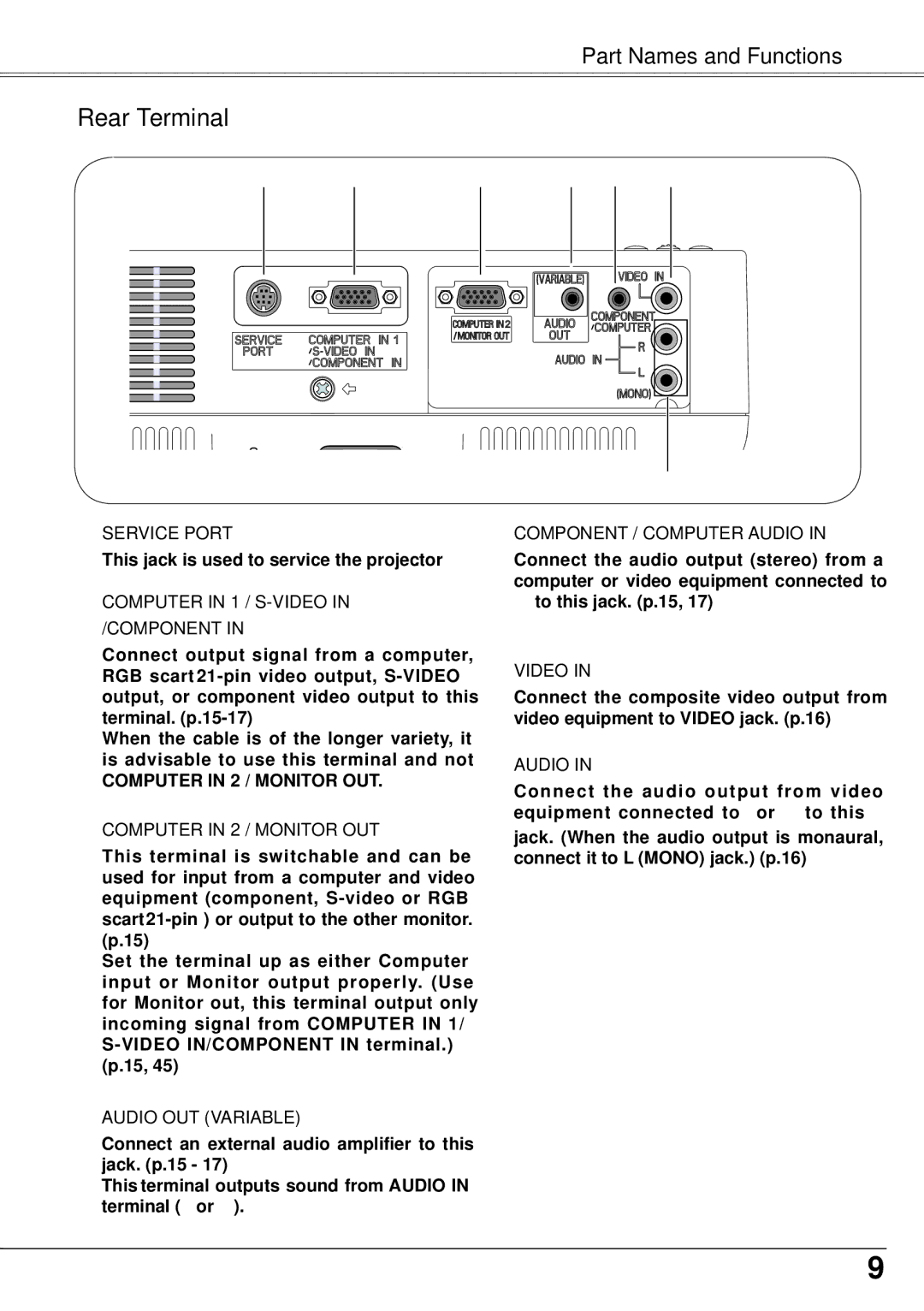 Sanyo PLC-XW57 owner manual Rear Terminal, ② Computer in 1 / S-VIDEO in /COMPONENT 