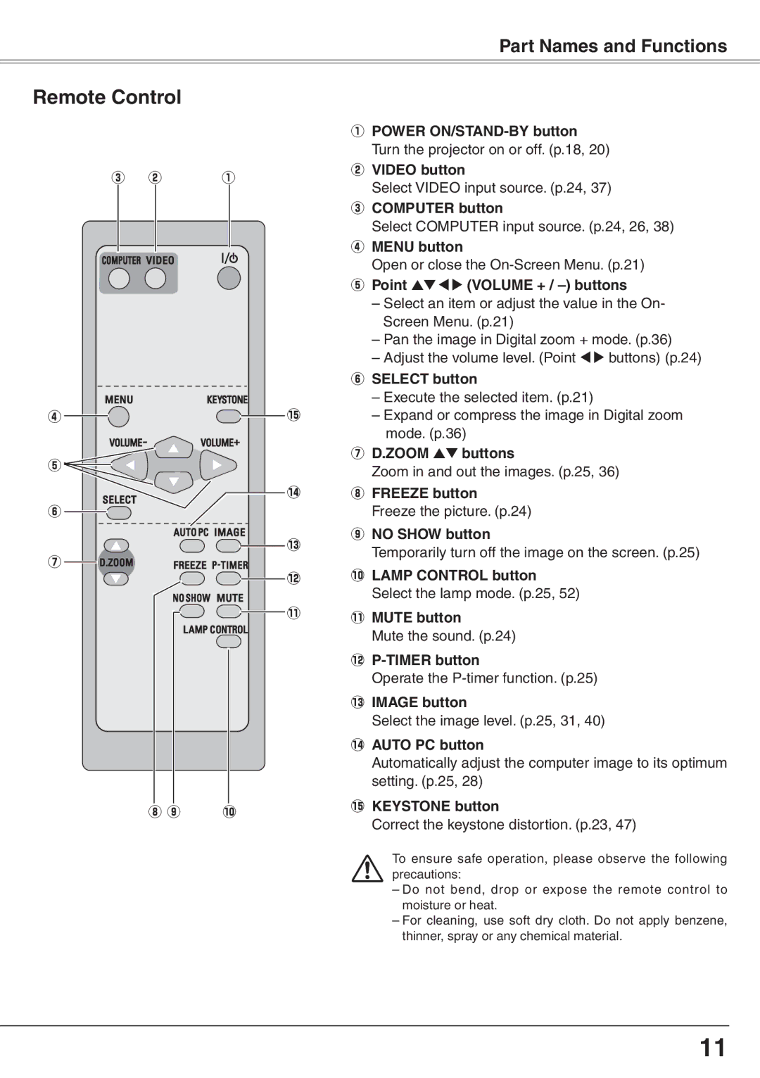 Sanyo PLC-XW65K owner manual Remote Control 