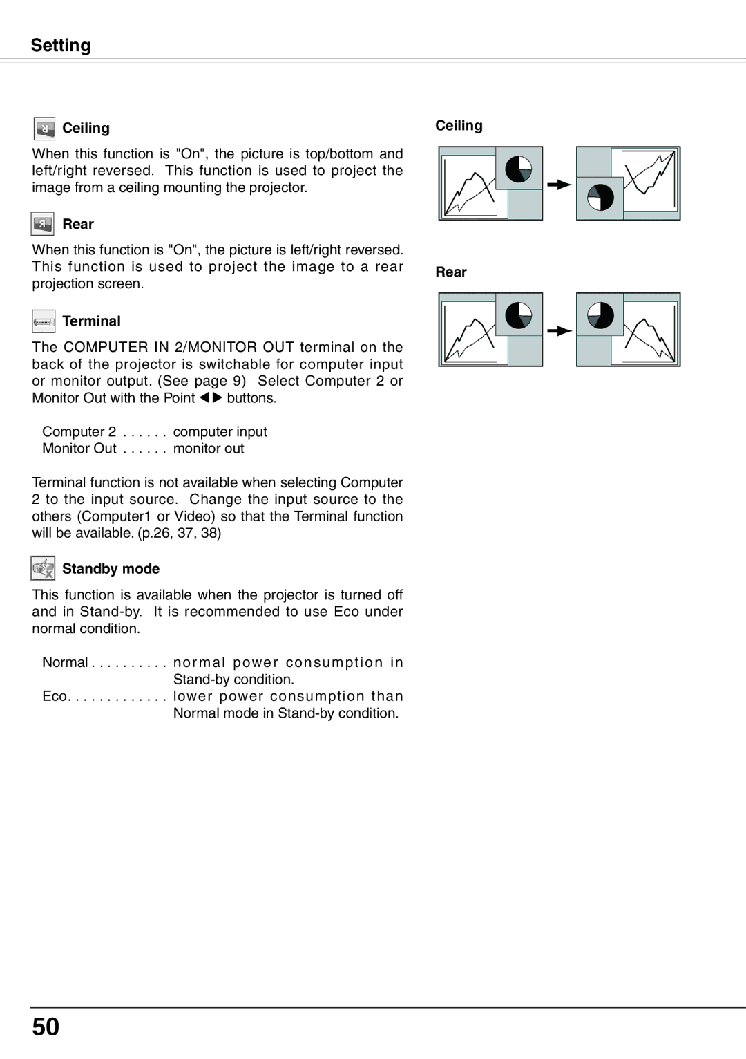 Sanyo PLC-XW65K owner manual Terminal, Standby mode, Ceiling Rear 