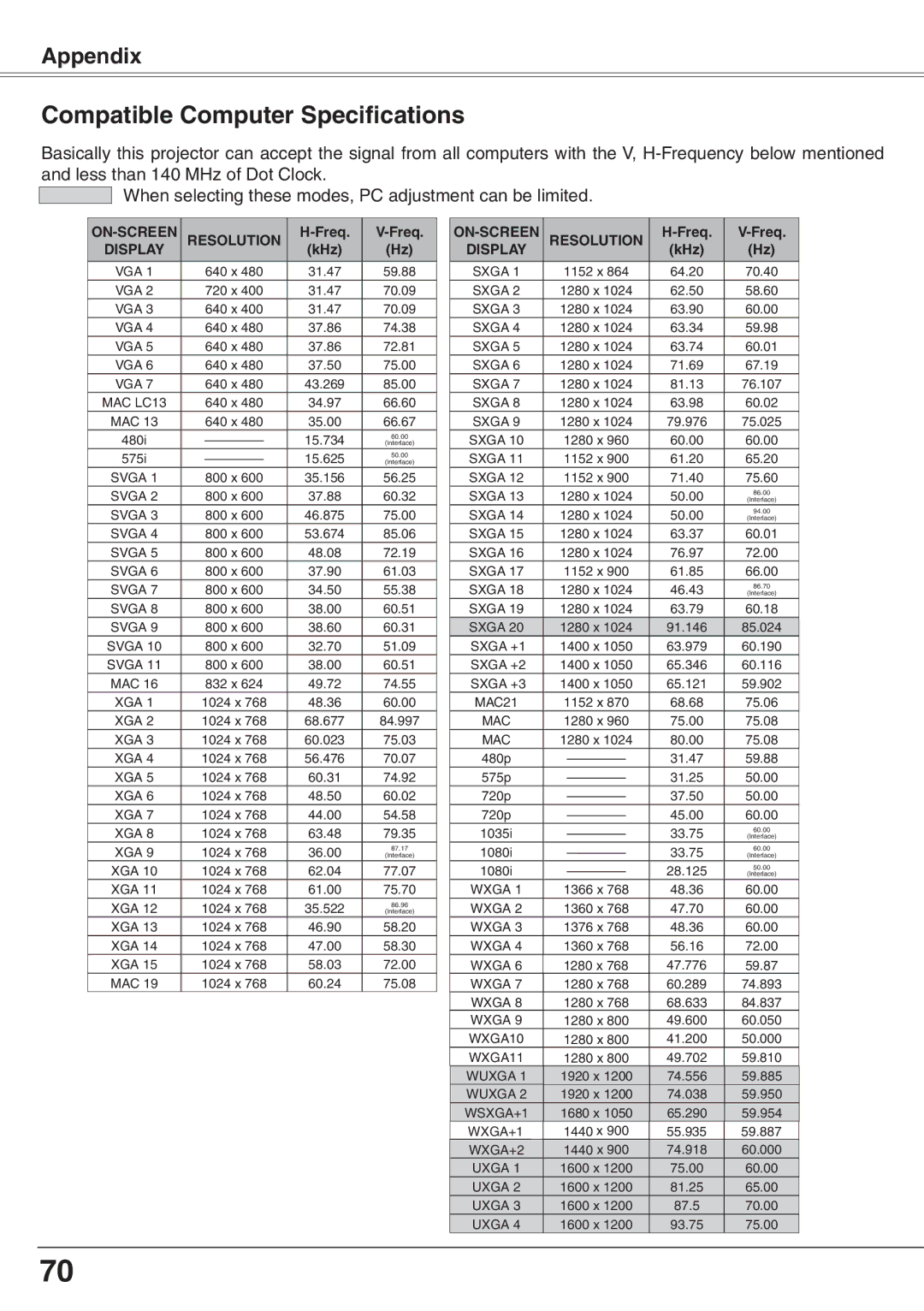 Sanyo PLC-XW65K owner manual Compatible Computer Specifications, Freq 