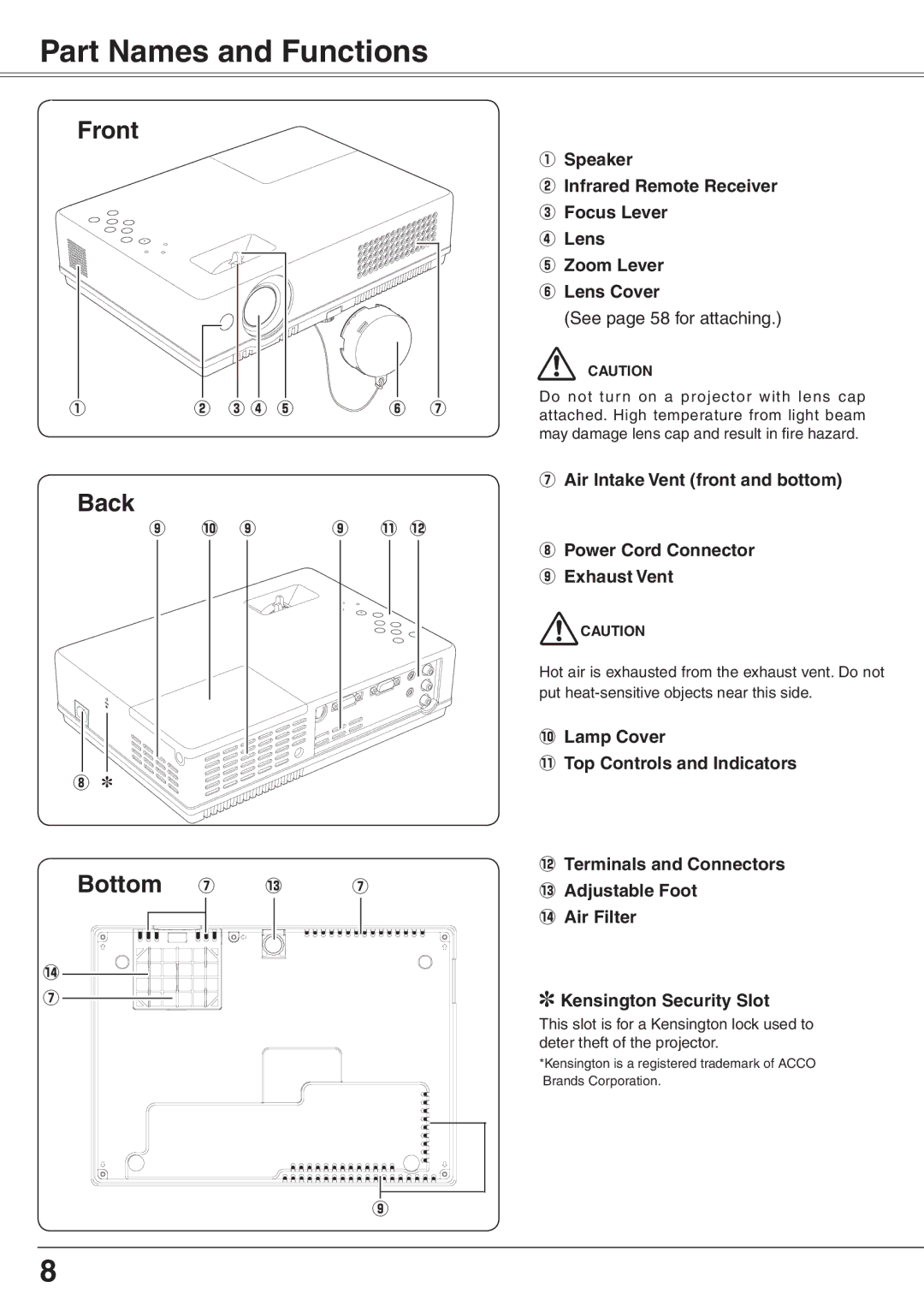 Sanyo PLC-XW65K owner manual Part Names and Functions, Front, Back Bottom, Air Intake Vent front and bottom 