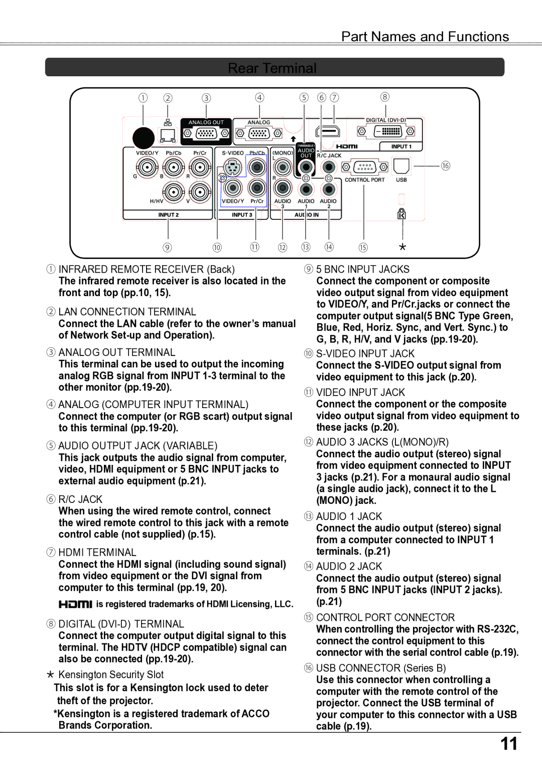 Sanyo PLC-ZM5000L owner manual Part Names and Functions Rear Terminal 