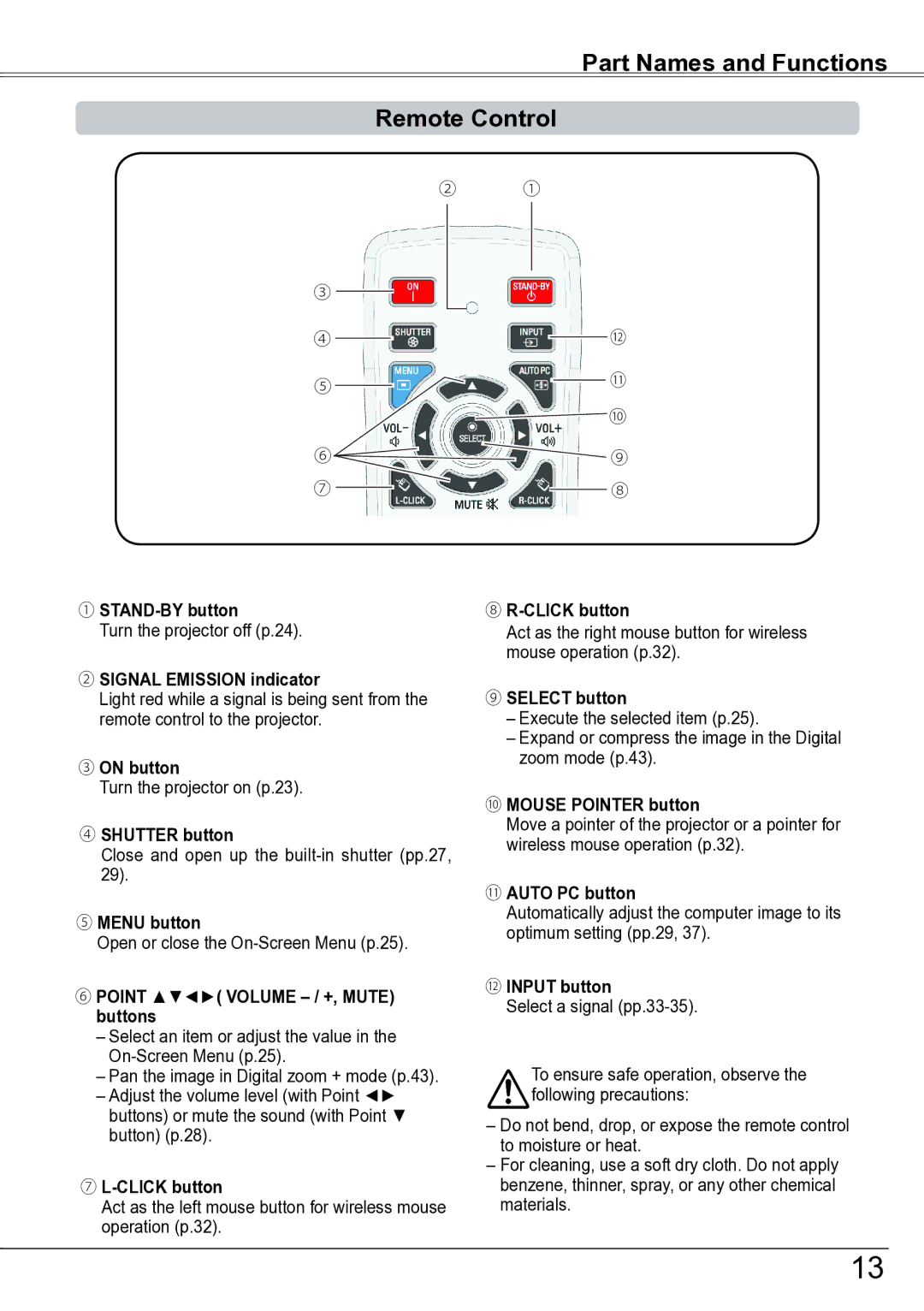 Sanyo PLC-ZM5000L owner manual Part Names and Functions Remote Control 