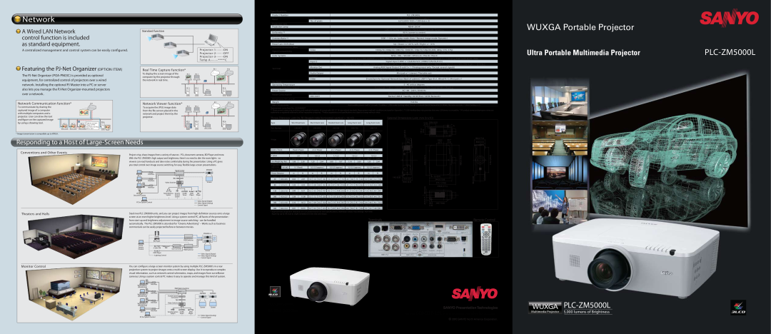 Sanyo dimensions Network, WUXGA Portable Projector, WUXGA PLC-ZM5000L, Ultra Portable Multimedia Projector, Terminals 