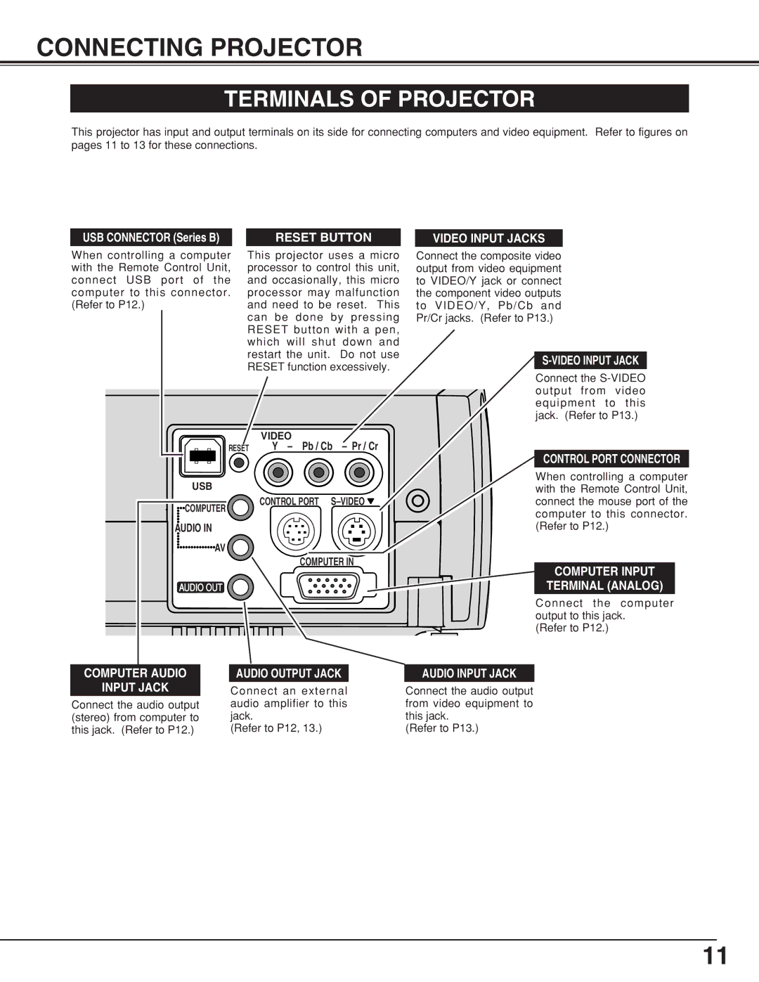 Sanyo PLCSW20AR owner manual Connecting Projector, Terminals of Projector, USB Connector Series B, Audio Computer 