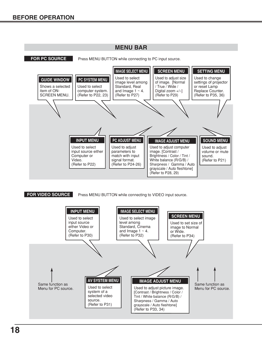 Sanyo PLCSW20AR owner manual Before Operation Menu BAR, Guide Window 