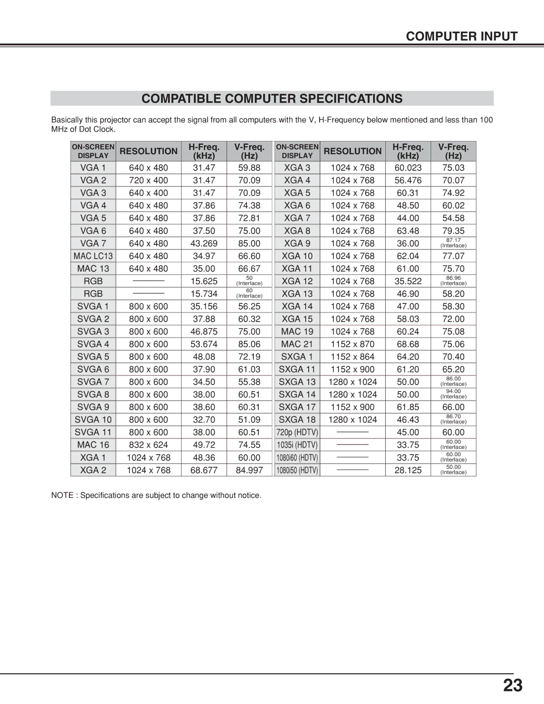 Sanyo PLCSW20AR owner manual Computer Input Compatible Computer Specifications, Freq, KHz 