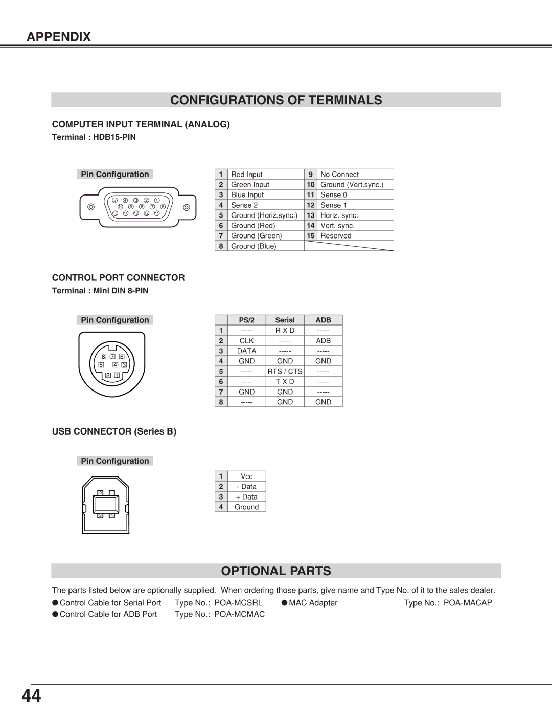 Sanyo PLCSW20AR owner manual Appendix Configurations of Terminals, Optional Parts, USB Connector Series B 