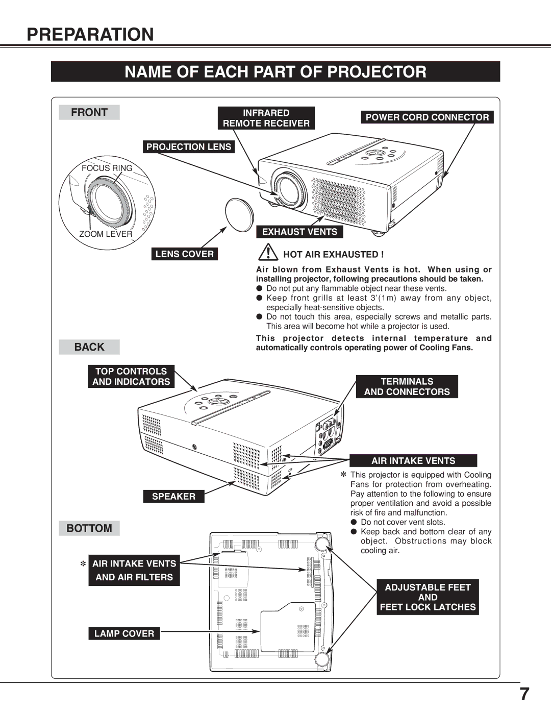 Sanyo PLCSW20AR owner manual Preparation, Name of Each Part of Projector 