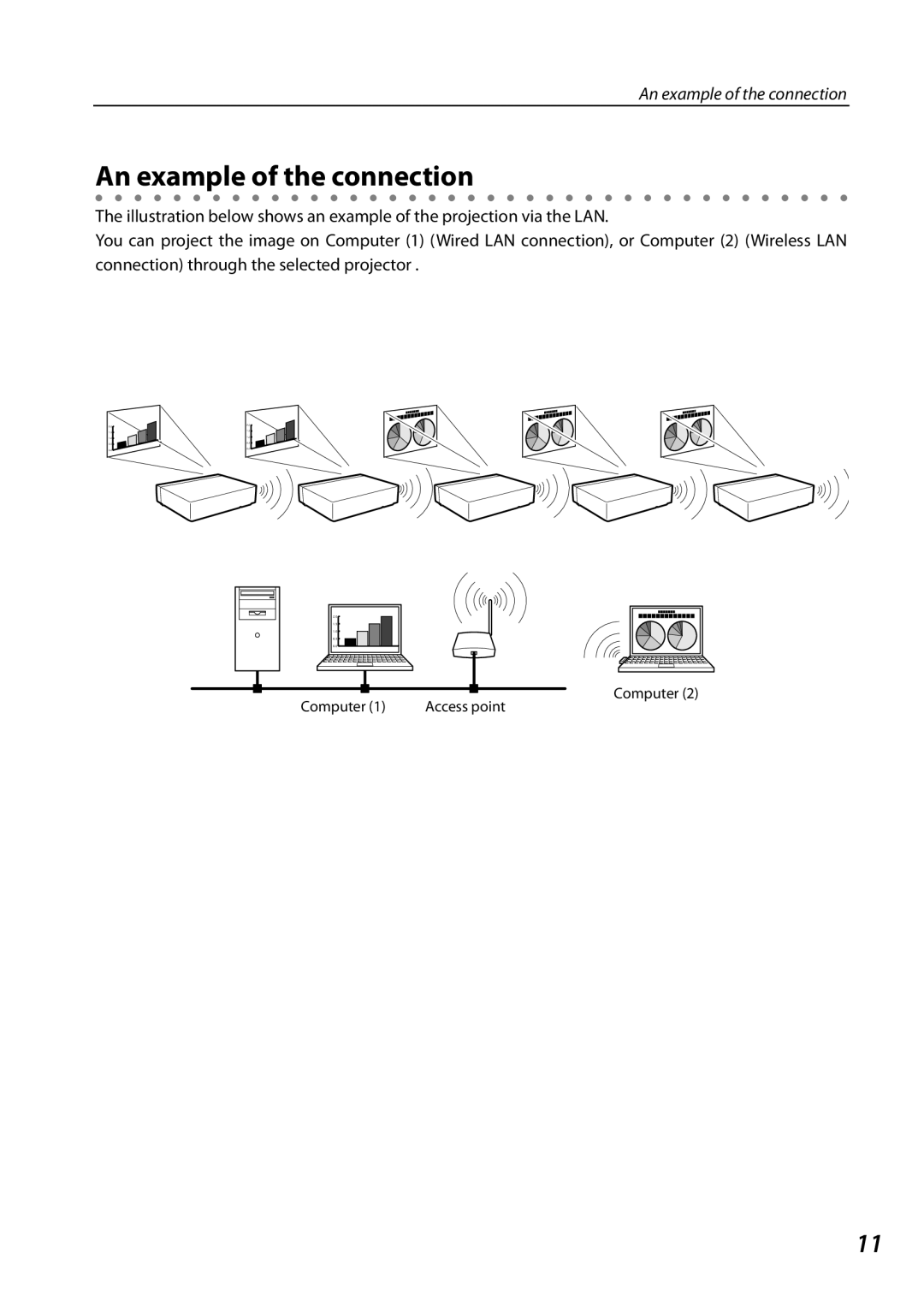 Sanyo PLCXL51 owner manual An example of the connection 
