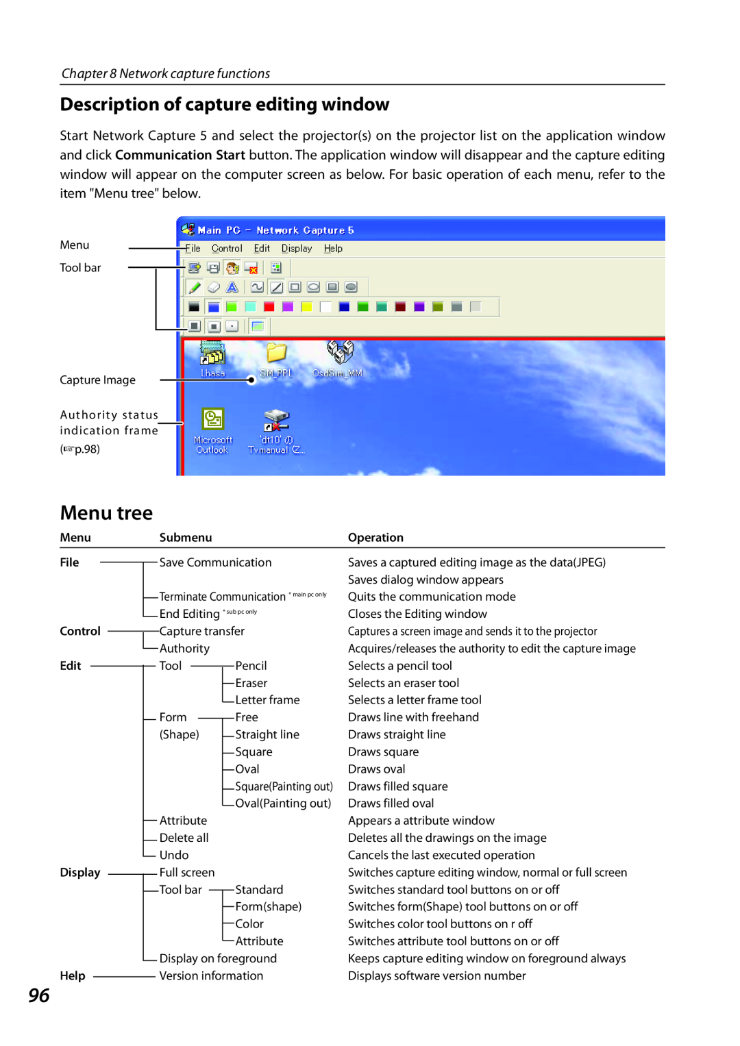 Sanyo PLCXL51 Menu tree, Description of capture editing window, Network capture functions, Submenu, Operation, File, Edit 