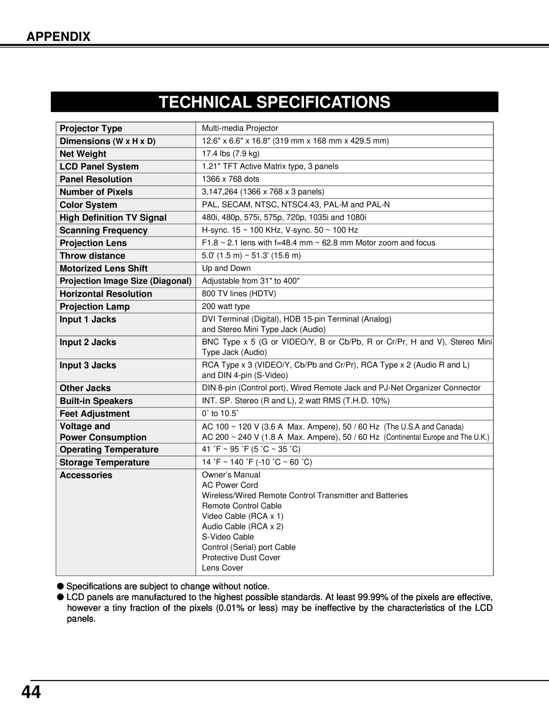 Sanyo PLV-70 owner manual Technical Specifications, Appendix 