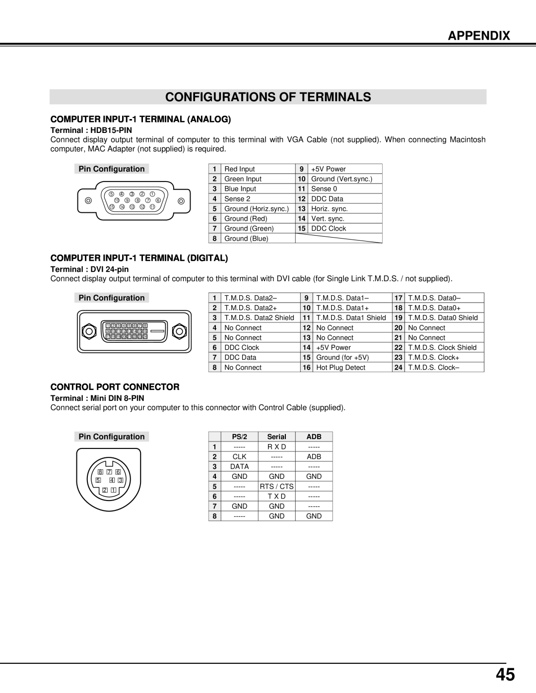 Sanyo PLV-70 owner manual Appendix Configurations Of Terminals, Terminal HDB15-PIN, Pin Configuration, Terminal DVI 24-pin 