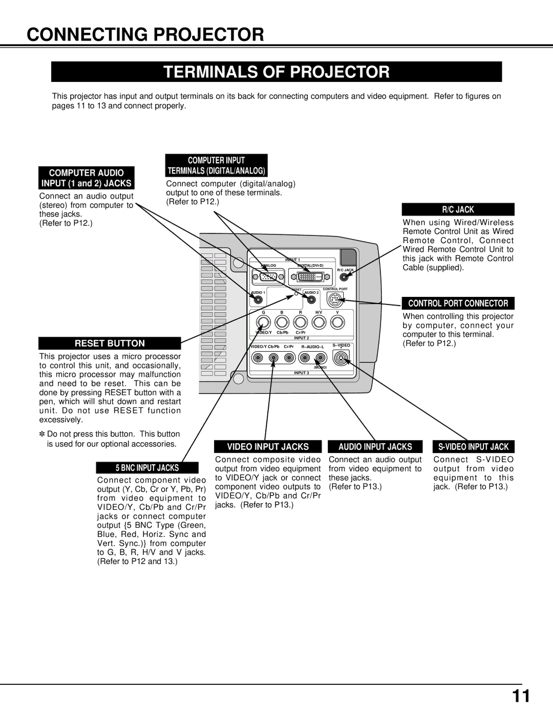 Sanyo PLV-70 owner manual Connecting Projector, Terminals of Projector 