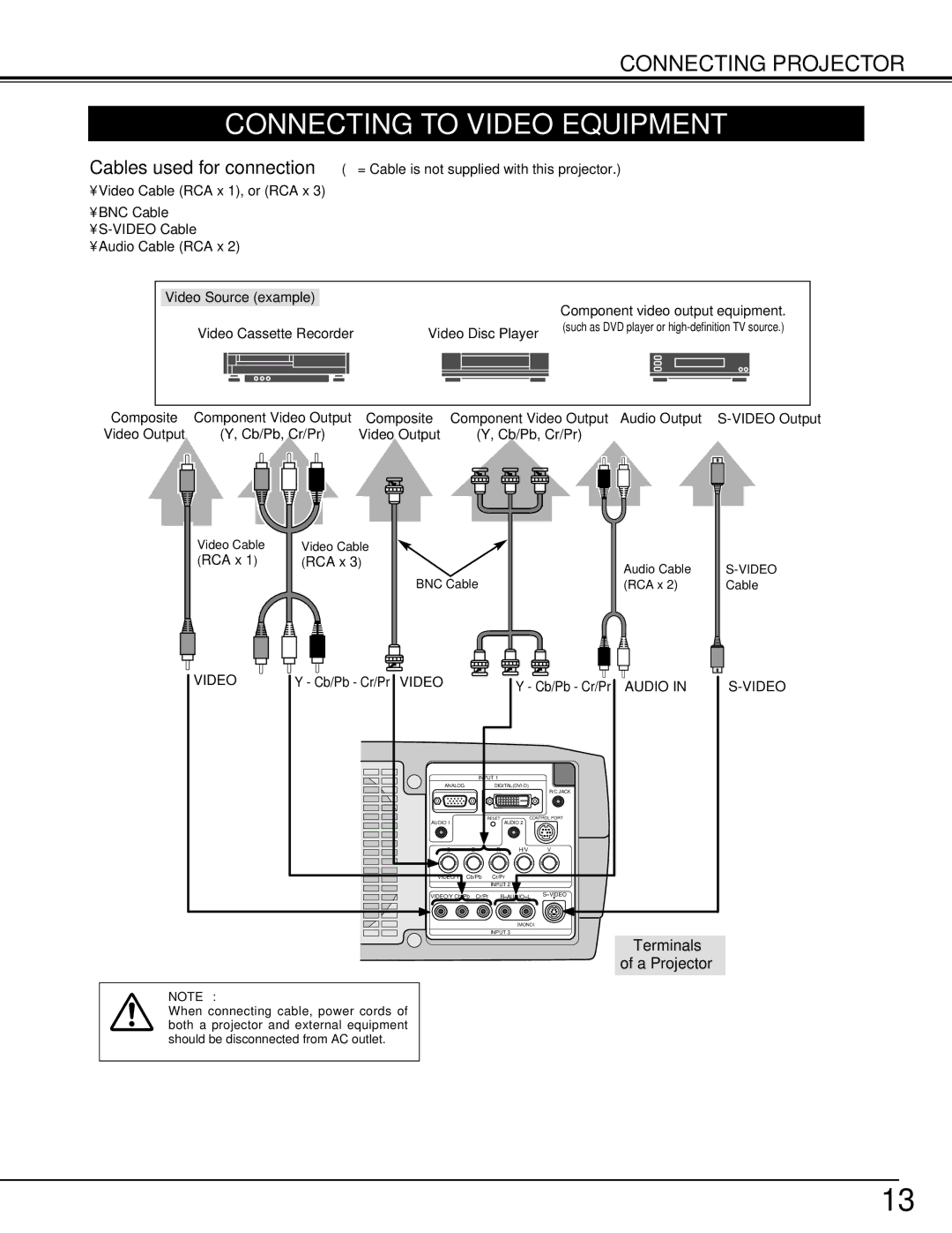 Sanyo PLV-70 owner manual Connecting to Video Equipment, Audio Video 