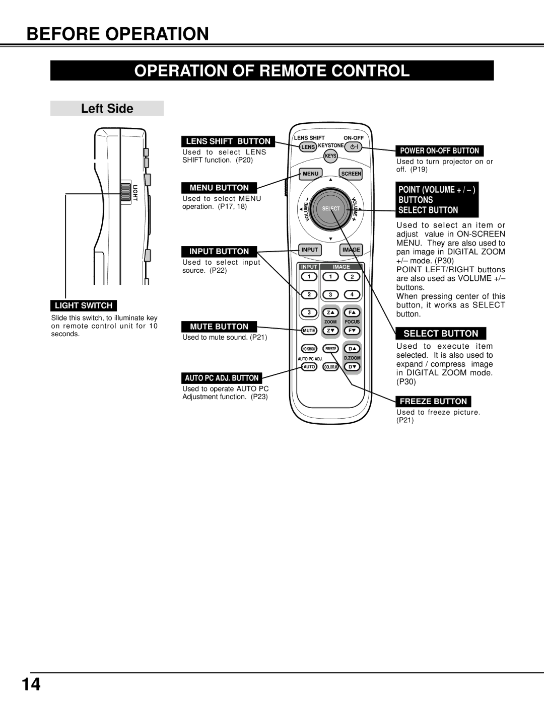 Sanyo PLV-70 owner manual Before Operation, Operation of Remote Control, Point Volume + Buttons Select Button 