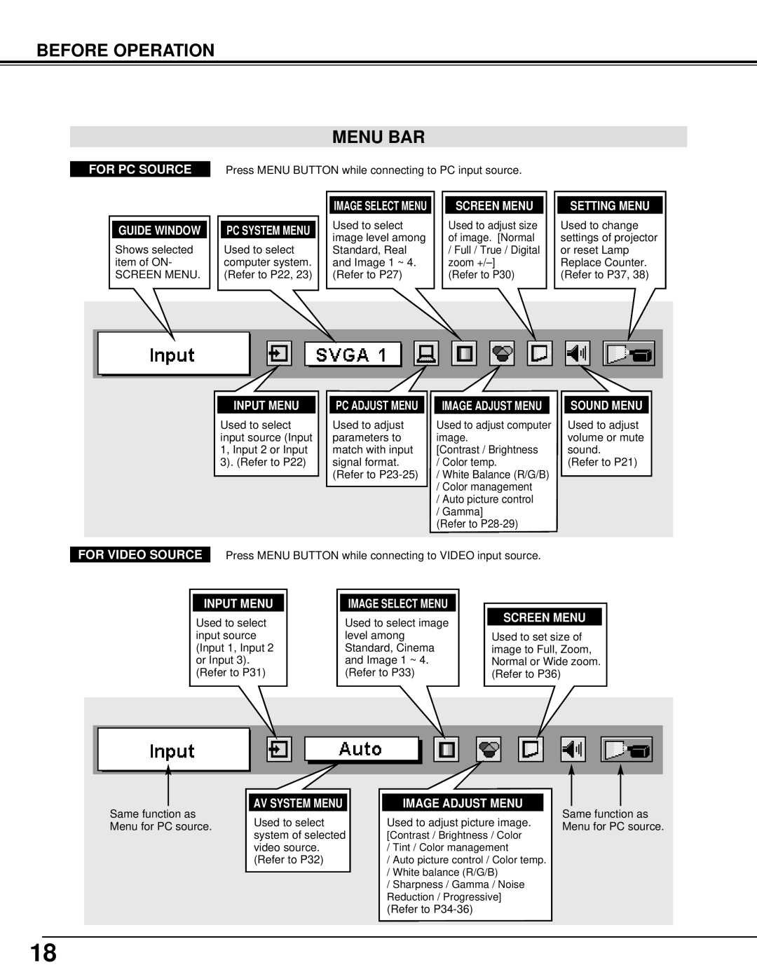 Sanyo PLV-70 owner manual Before Operation Menu BAR 