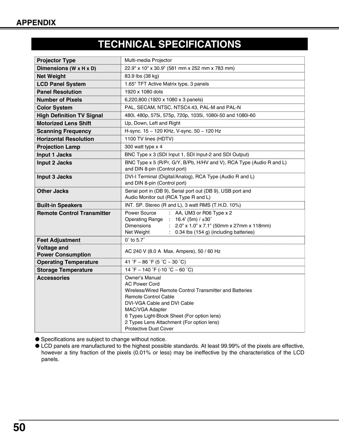 Sanyo PLV-HD150 owner manual Technical Specifications 