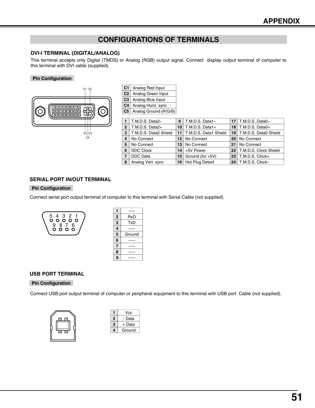 Sanyo PLV-HD150 owner manual Appendix Configurations Of Terminals 