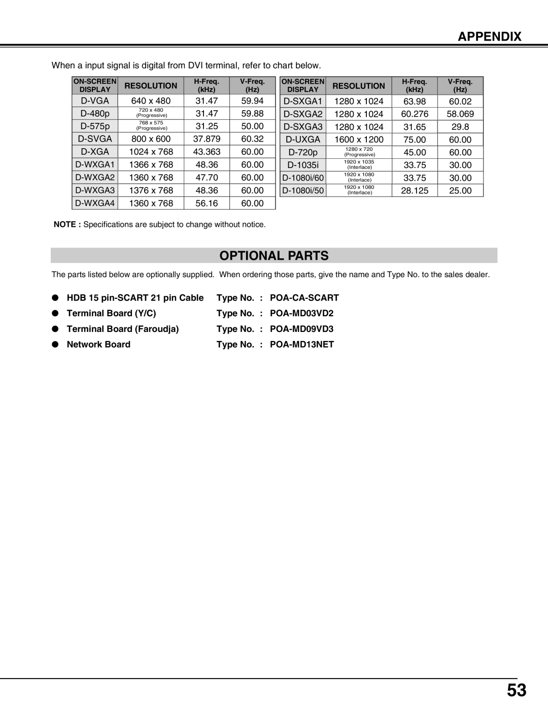 Sanyo PLV-HD150 owner manual Appendix, Optional Parts 