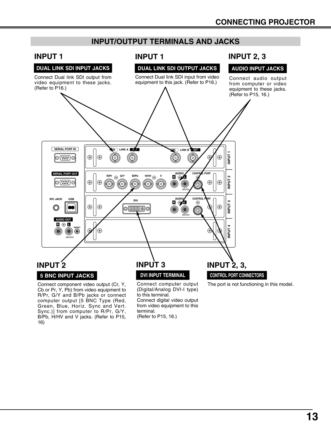 Sanyo PLV-HD2000E, PLV-HD2000N owner manual Connecting Projector INPUT/OUTPUT Terminals and Jacks Input, Input 2 