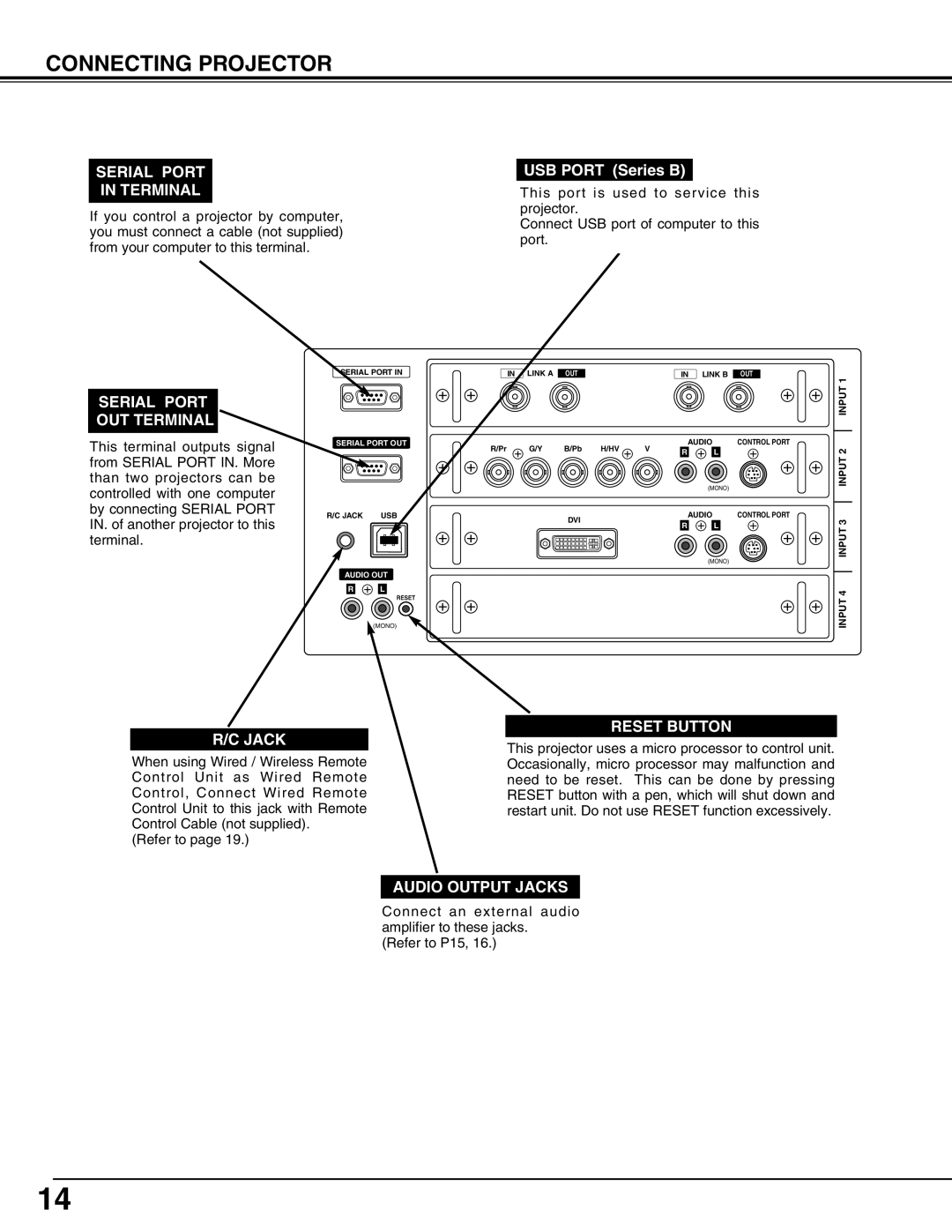 Sanyo PLV-HD2000N, PLV-HD2000E owner manual Connecting Projector, Serial Port Terminal 