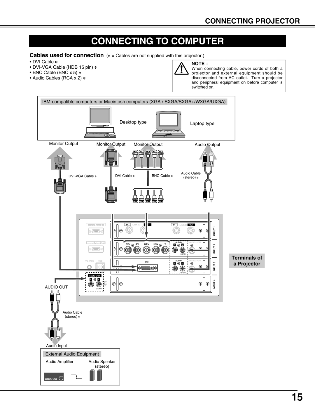 Sanyo PLV-HD2000E, PLV-HD2000N owner manual Connecting to Computer, Cables used for connection 